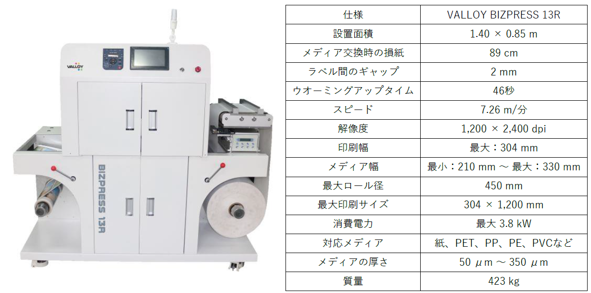 兼松とSCREEN GP ジャパンが提携し、海外製印刷機を国内販売開始